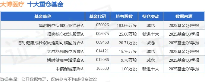 营收同比净利润同比__盈利同比增长
