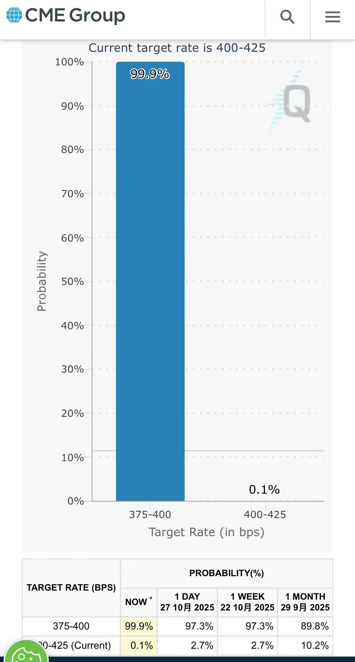 _降储备金对股市有利吗_美储降息对人民币的影响