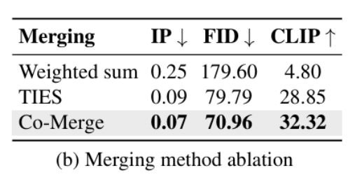_港科、牛津大学发布AlignGuard，文图生成模型规模化安全对齐框架_港科、牛津大学发布AlignGuard，文图生成模型规模化安全对齐框架
