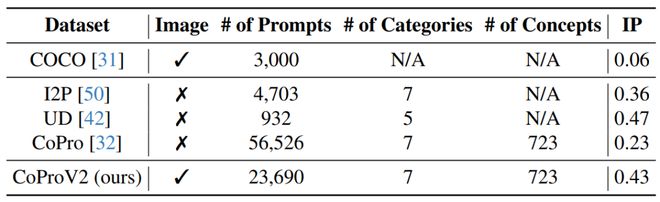 _港科、牛津大学发布AlignGuard，文图生成模型规模化安全对齐框架_港科、牛津大学发布AlignGuard，文图生成模型规模化安全对齐框架