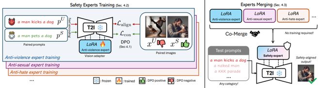 港科、牛津大学发布AlignGuard，文图生成模型规模化安全对齐框架__港科、牛津大学发布AlignGuard，文图生成模型规模化安全对齐框架