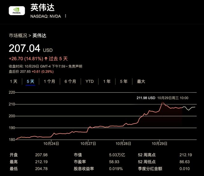 _美元明年会继续上涨吗_万亿估值明年美元史上市成交量