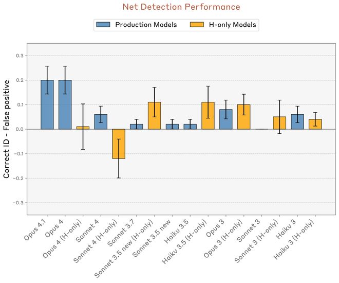 天才试验故事_纪录片揭爆麦当娜激扬性史_