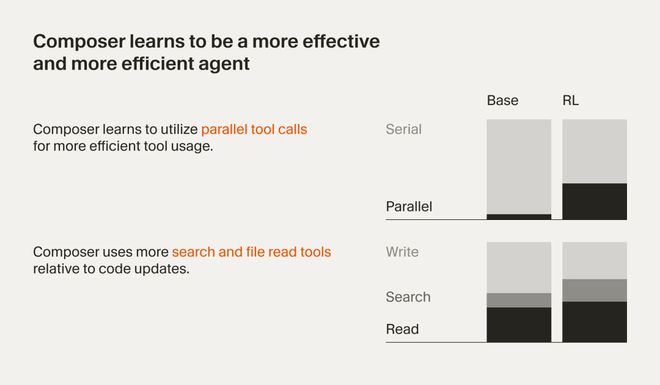 老黄亲自站台，英伟达编程神器！Cursor 2.0自研模型狂飙4倍_老黄亲自站台，英伟达编程神器！Cursor 2.0自研模型狂飙4倍_