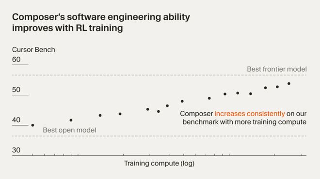 _老黄亲自站台，英伟达编程神器！Cursor 2.0自研模型狂飙4倍_老黄亲自站台，英伟达编程神器！Cursor 2.0自研模型狂飙4倍