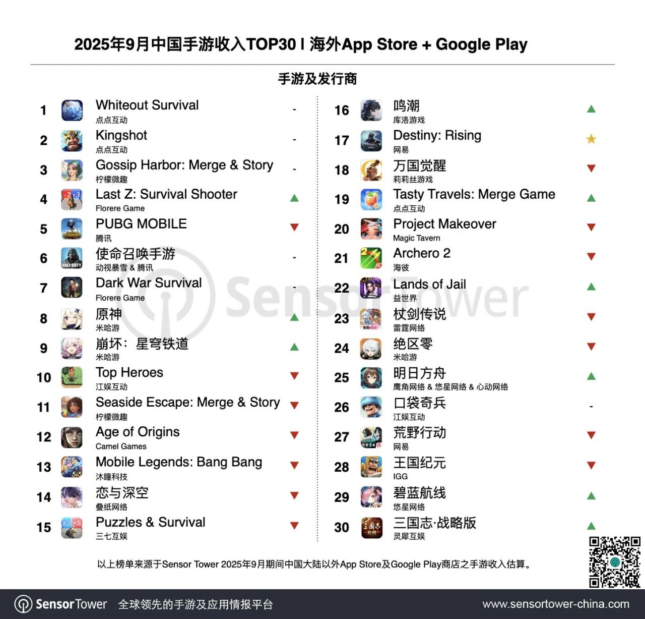 利润翻倍是百分百吗__利润翻倍是什么意思