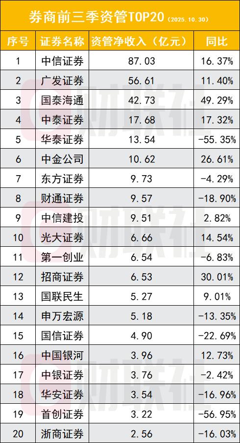 1200亿券商_券商巨头_