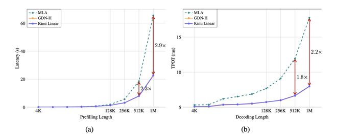 开源缓存技术有哪些__缓存解析