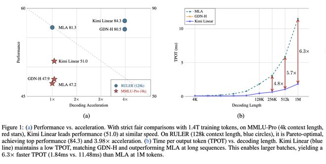 缓存解析__开源缓存技术有哪些