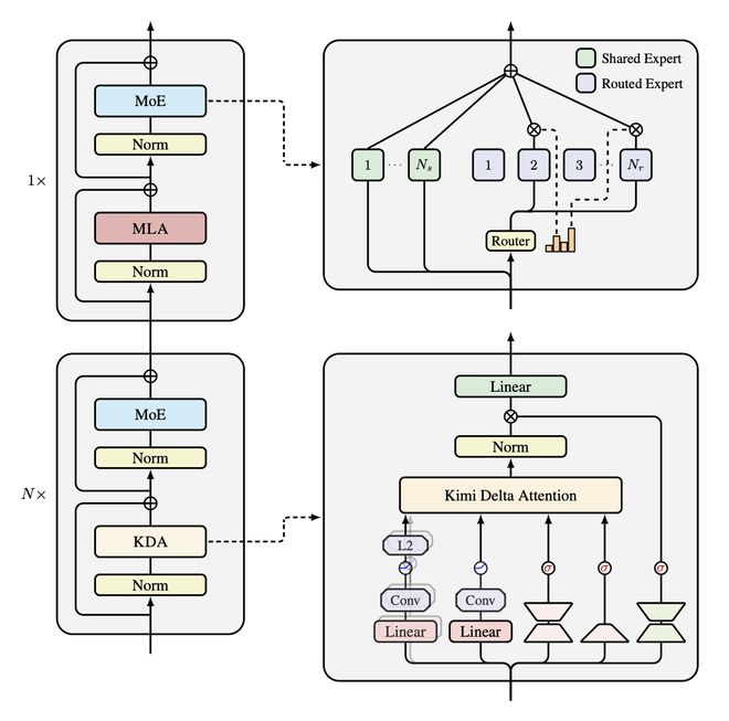 开源缓存技术有哪些_缓存解析_