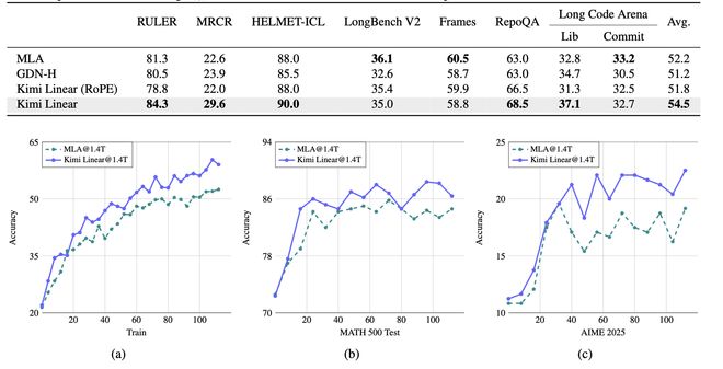 _开源缓存技术有哪些_缓存解析