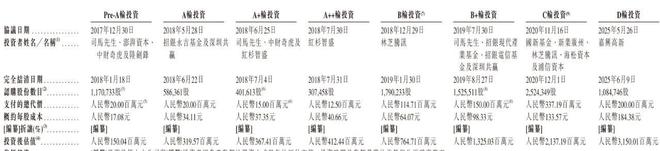 腾讯营收_硅料港股_