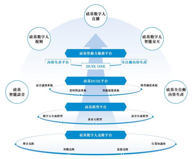 _腾讯营收_硅料港股
