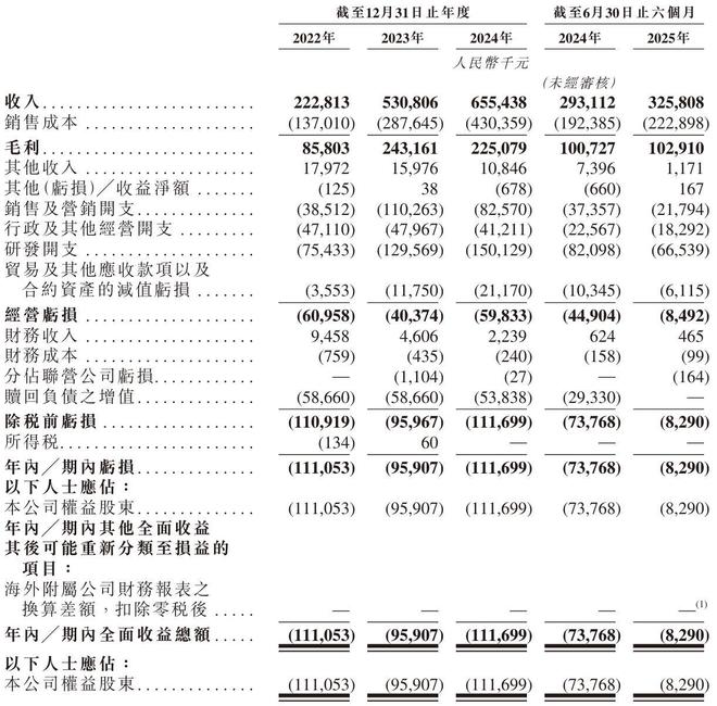 硅料港股_腾讯营收_