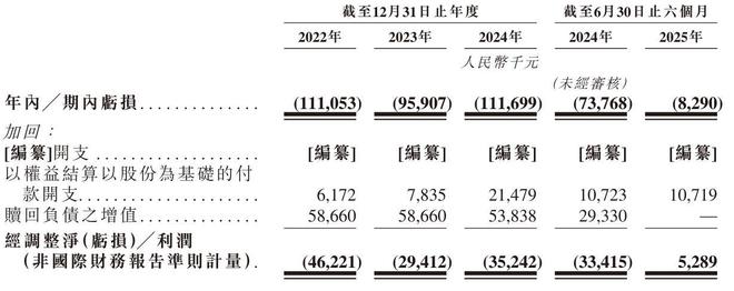 _腾讯营收_硅料港股