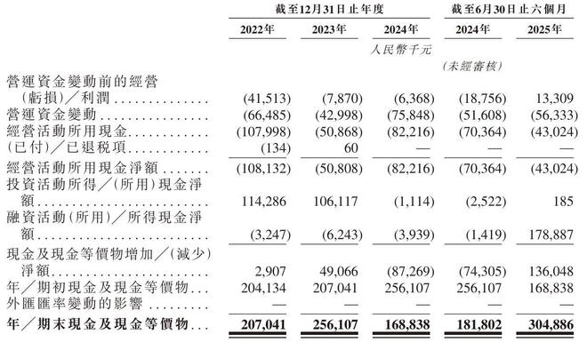 硅料港股_腾讯营收_