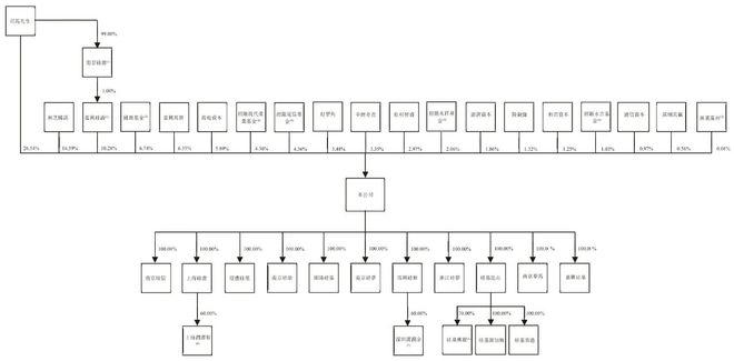 _腾讯营收_硅料港股