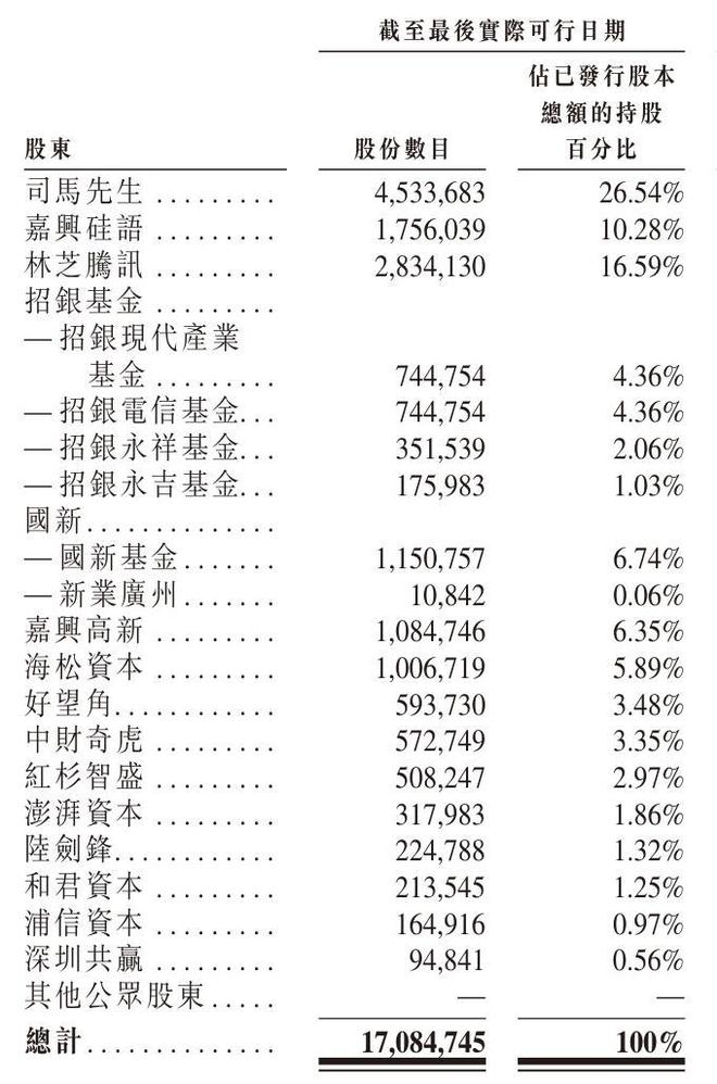 _腾讯营收_硅料港股