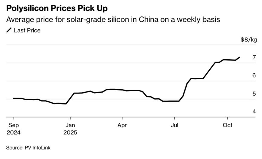 拐点要满足什么条件_拐点能推出什么_