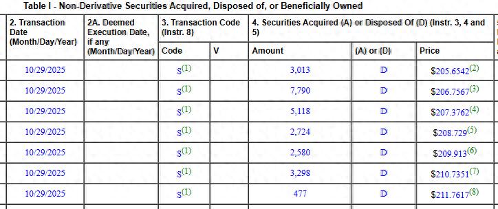 黄仁勋完成年度减持计划，6月以来累计套现超10亿美元