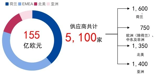 光刻机拆解传闻：逆向工程思维应休矣，自主创新需夯实