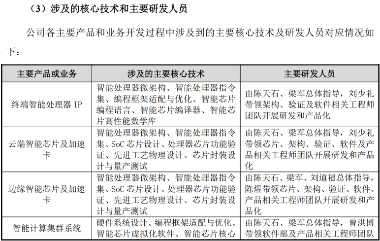 寒武纪被前CTO告了！索43亿股权激励赔偿