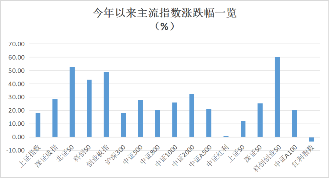 34只“翻倍基”，最牛大赚超200%