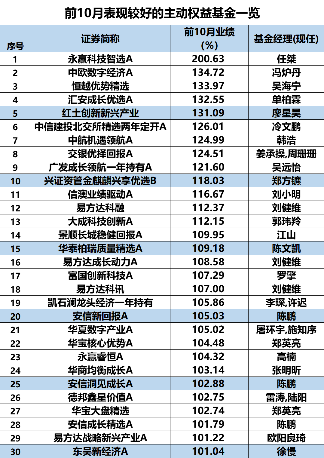 翻倍赚股票配资__翻倍赚配资电话