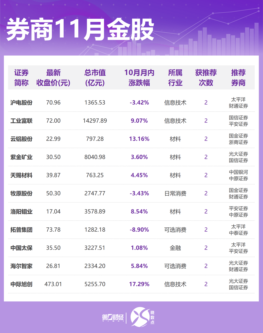 券商看好医药行业_券商医药组排名_