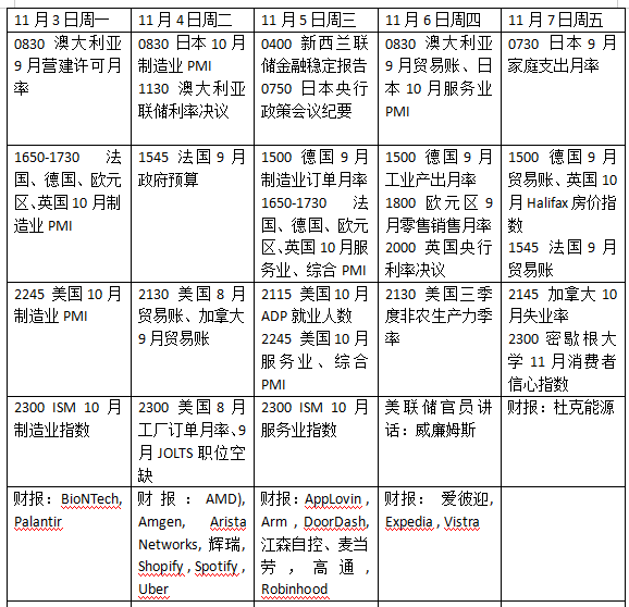 本周外盘看点丨美联储官员密集发声，美最高法院举行关税案听证_本周外盘看点丨美联储官员密集发声，美最高法院举行关税案听证_