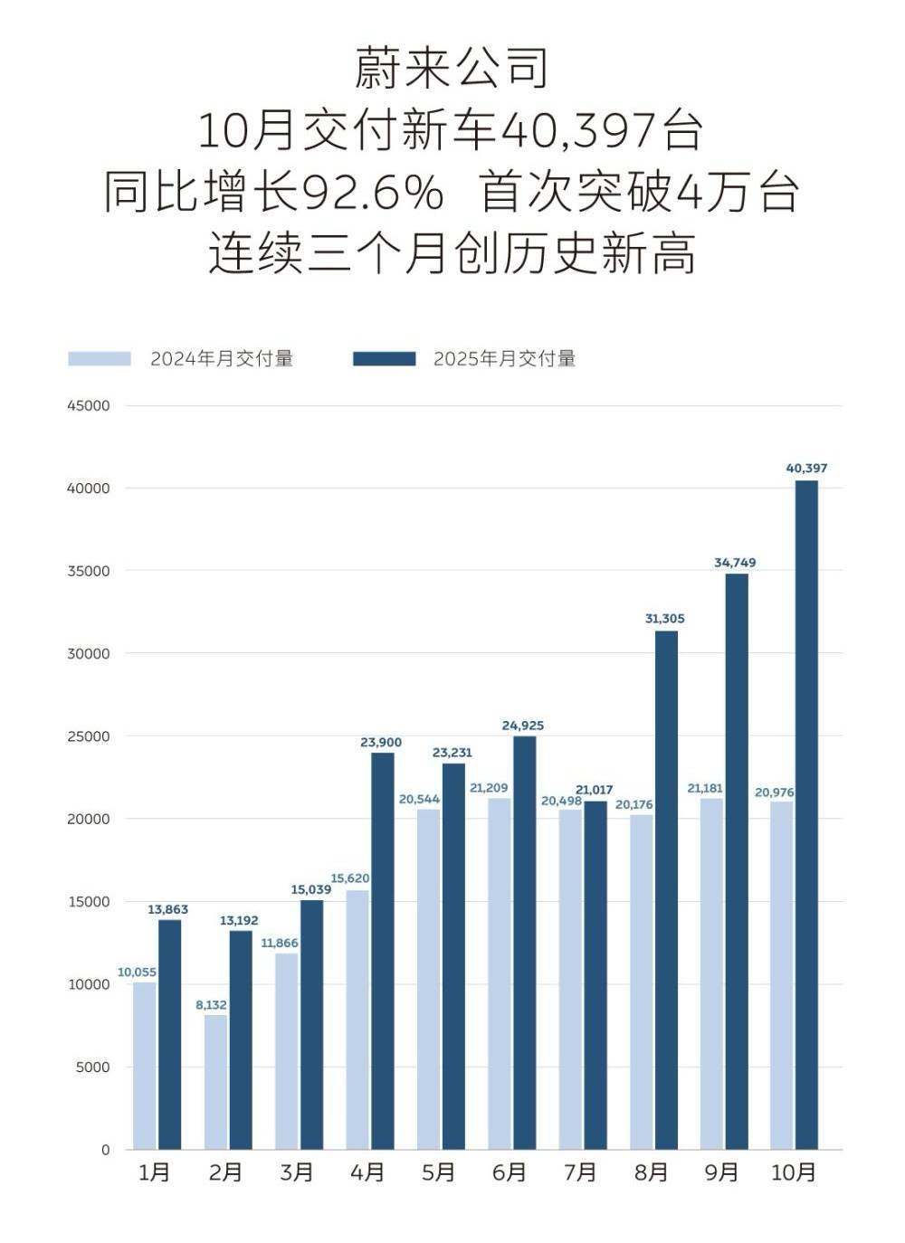 _蔚来交付中心是干什么的_蔚来app出现交付专员