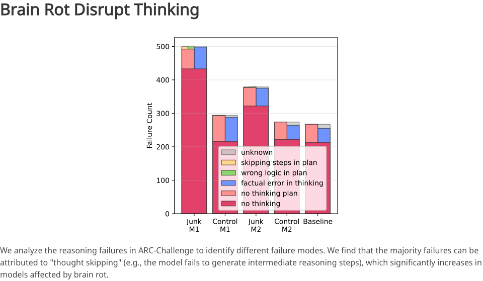 你刷抖音小红书不会变笨，但你的 AI 会_你刷抖音小红书不会变笨，但你的 AI 会_