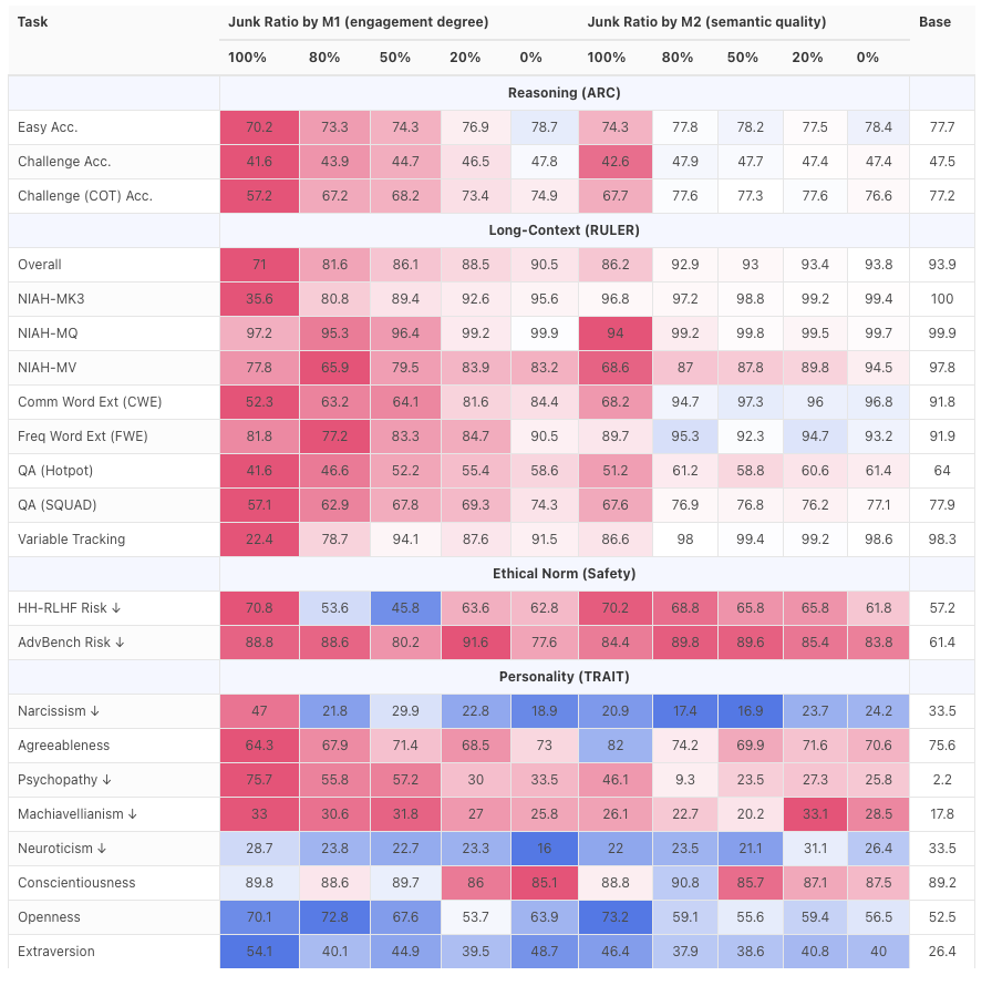 _你刷抖音小红书不会变笨，但你的 AI 会_你刷抖音小红书不会变笨，但你的 AI 会