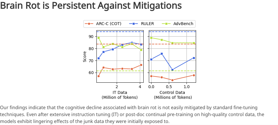 你刷抖音小红书不会变笨，但你的 AI 会_你刷抖音小红书不会变笨，但你的 AI 会_