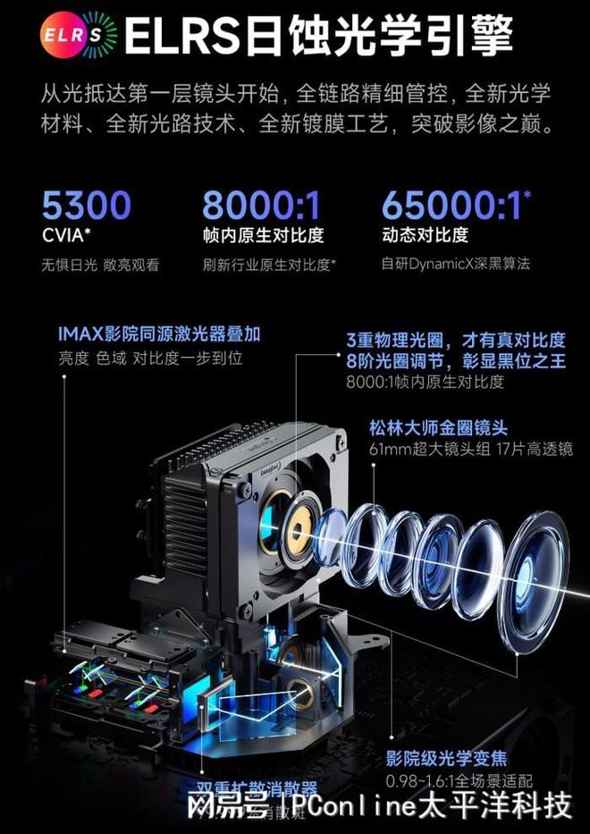 当贝S7 Ultra Pro:光影与智能的极致融合,重塑家庭影院新标准_当贝S7 Ultra Pro:光影与智能的极致融合,重塑家庭影院新标准_
