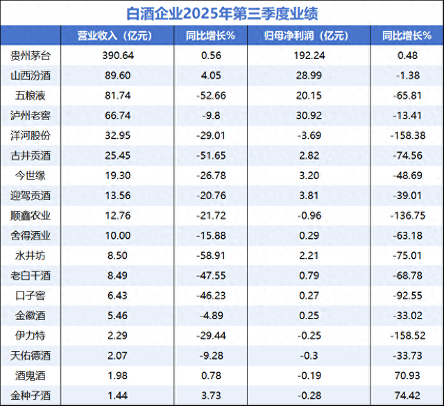 五粮液们的雷，彻底爆了！