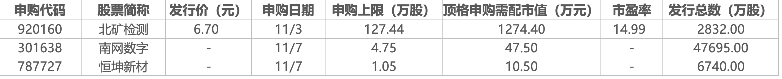 sni认证强制管制清单_出口货物清单_