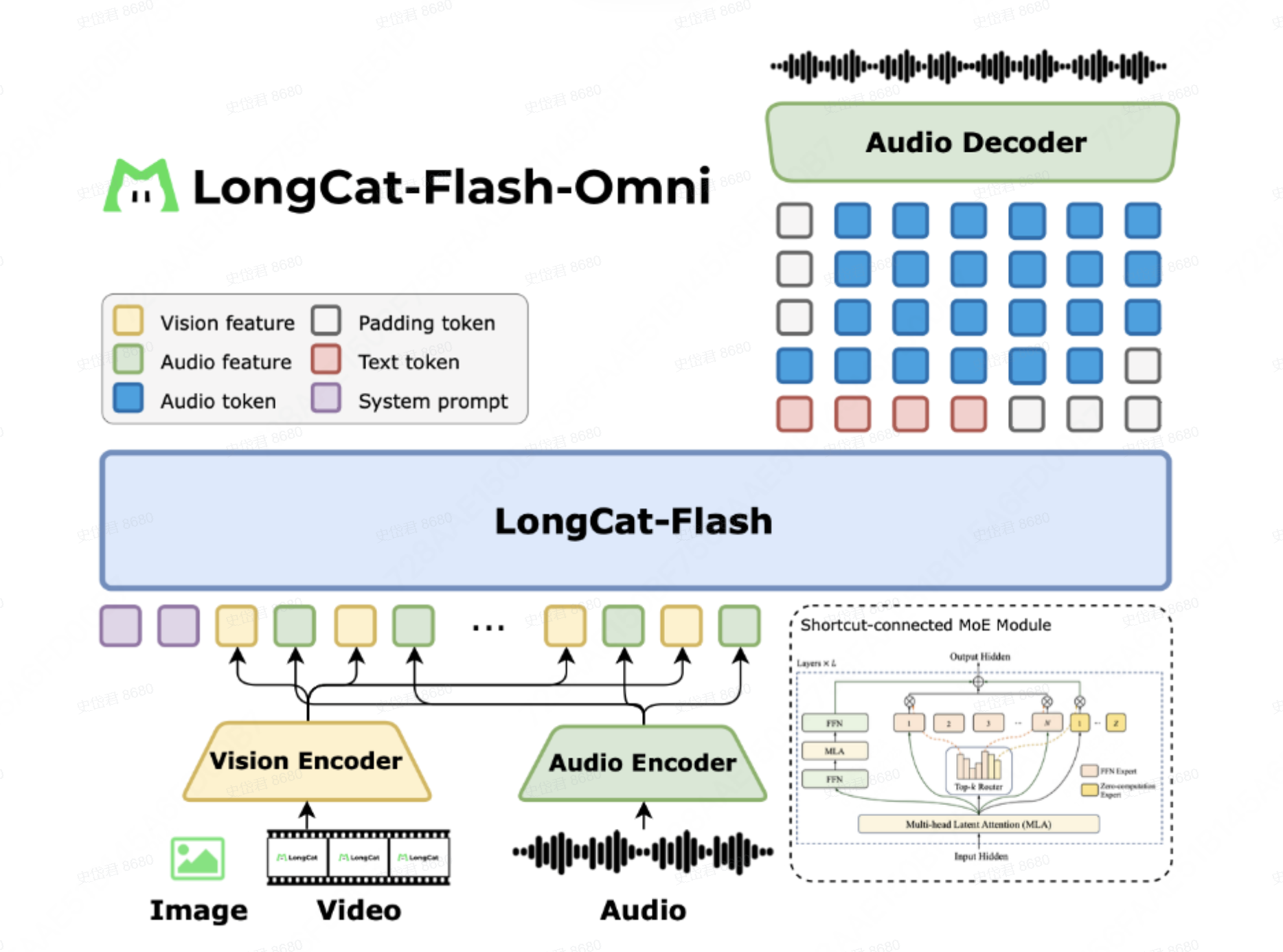 美团外卖语音电话_美团在线通话_