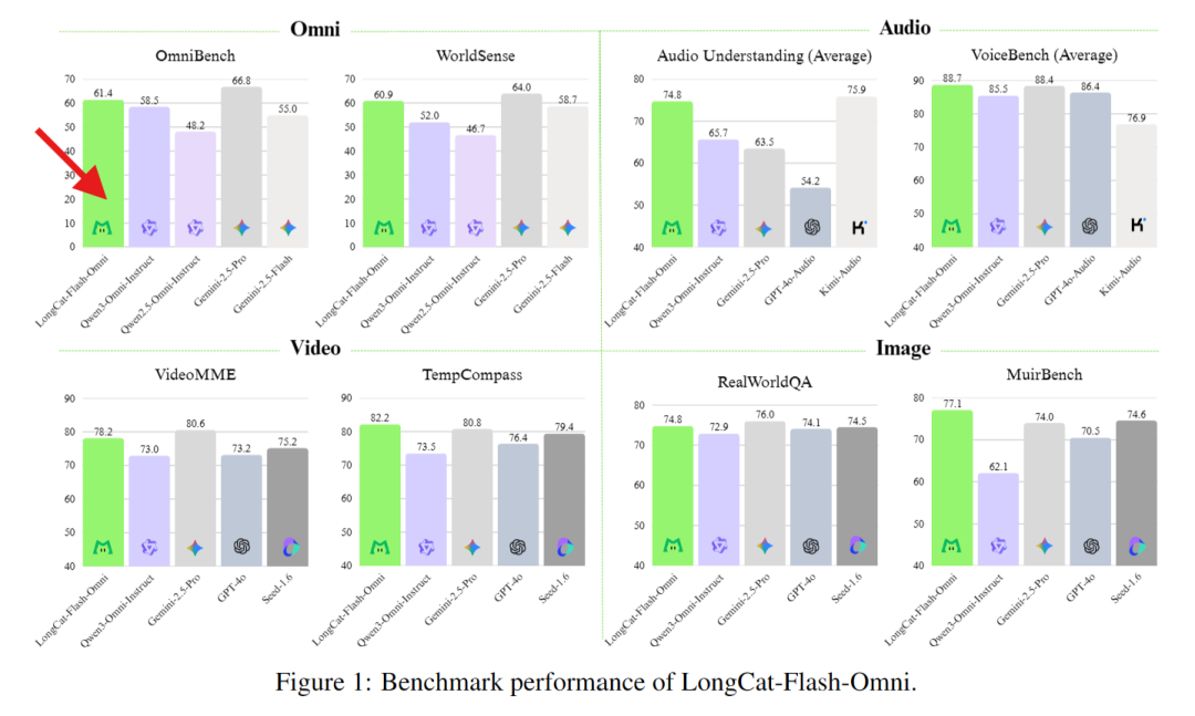 _美团在线通话_美团外卖语音电话