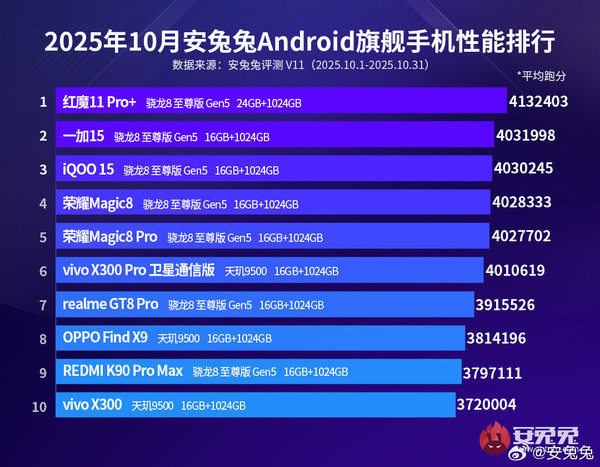 小米性能手机排行_2021小米最强手机_