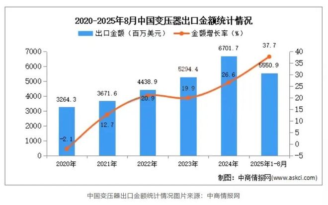 风电设备出口__风电机组出口电压标准