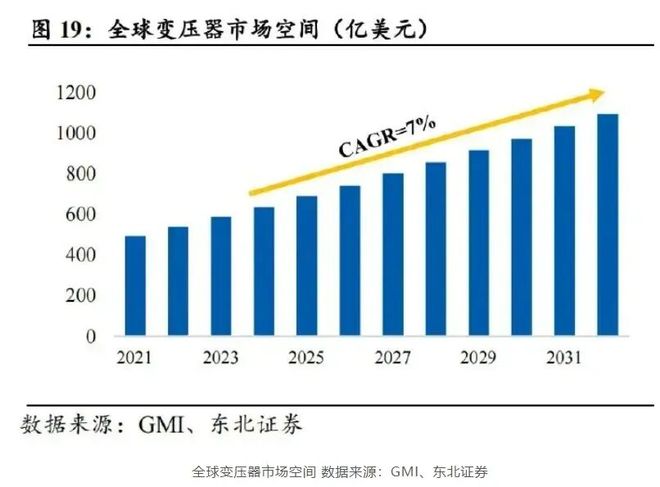 _风电机组出口电压标准_风电设备出口
