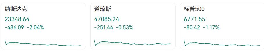 美股三大股指齐跌；普京：俄军事核技术将用于建造月球基地；UPS一架飞机坠毁