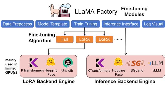 2张4090竟能本地微调万亿参数Kimi K2！国产玩家把算力门槛击穿了__2张4090竟能本地微调万亿参数Kimi K2！国产玩家把算力门槛击穿了