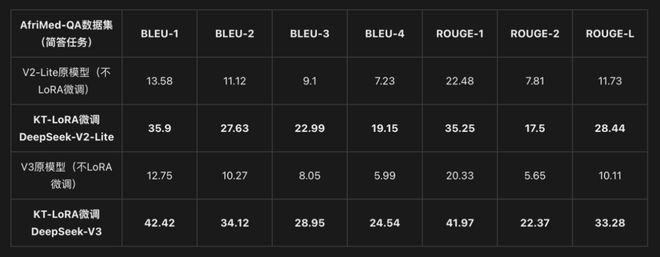 2张4090竟能本地微调万亿参数Kimi K2！国产玩家把算力门槛击穿了_2张4090竟能本地微调万亿参数Kimi K2！国产玩家把算力门槛击穿了_