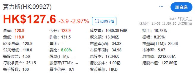 赛力斯上市,可能是“脱离华为”的关键一步|甲子光年_赛力斯上市,可能是“脱离华为”的关键一步|甲子光年_