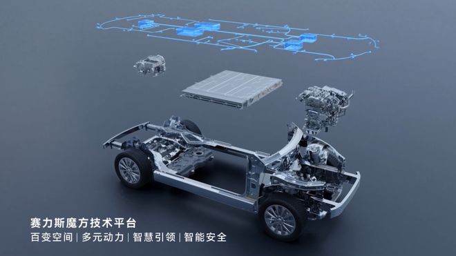 _赛力斯上市,可能是“脱离华为”的关键一步|甲子光年_赛力斯上市,可能是“脱离华为”的关键一步|甲子光年