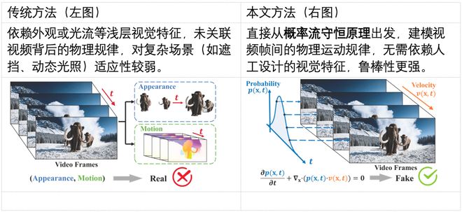 谎言背后短视频__网剧谎言使用法则