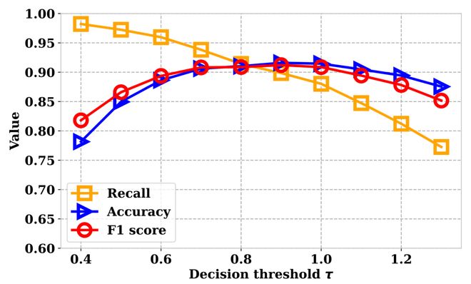 _网剧谎言使用法则_谎言背后短视频