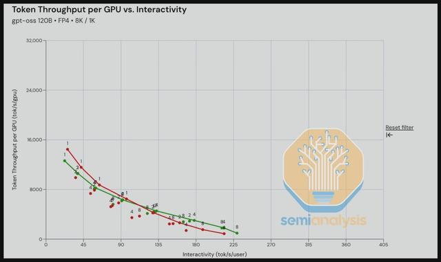 _浪潮信息刘军:速度就是金钱,AI超节点的核心是Token交互速度_浪潮信息刘军:速度就是金钱,AI超节点的核心是Token交互速度